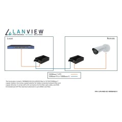 Lanview 10/100/1000Base-T RJ45 to
